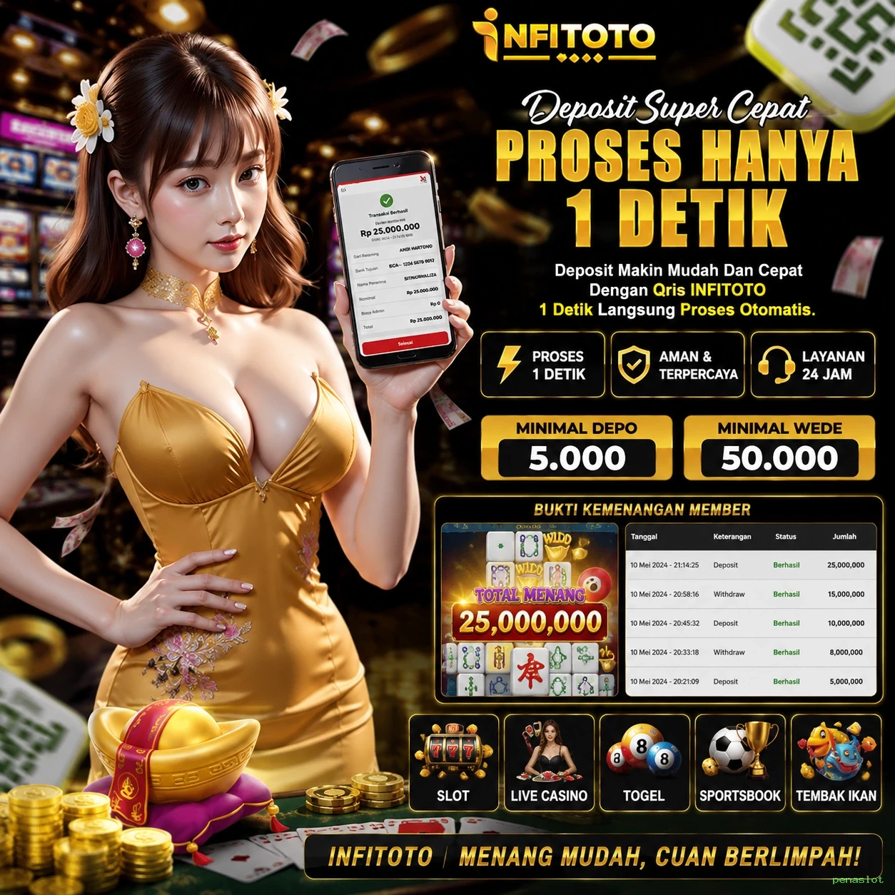 Bagaimana penaslot Menawarkan Pengalaman Bermain yang Optimal